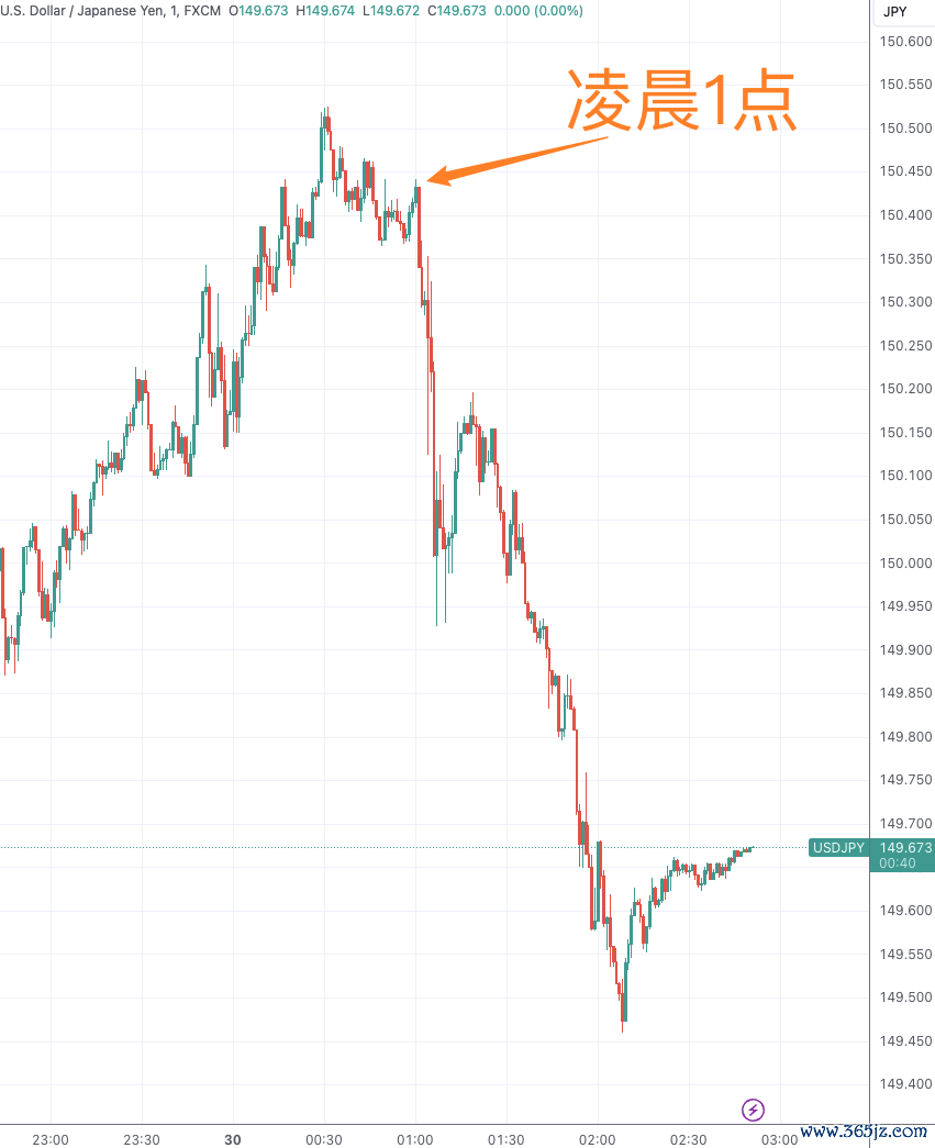 （起原：TradingView）